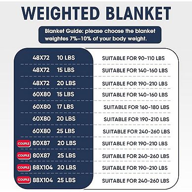 Weighted Blanket (20 Lbs, 60”X 80”, Purple) Heavy Thick Bed Blanket Queen Machine Washable