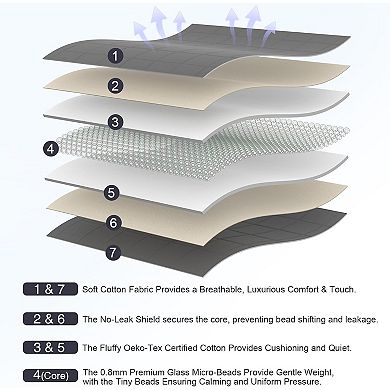 Weighted Blanket 15lbs 60"x80", Weighted Blankets for Adults, Cooling Weighted Blanket for Sleeping