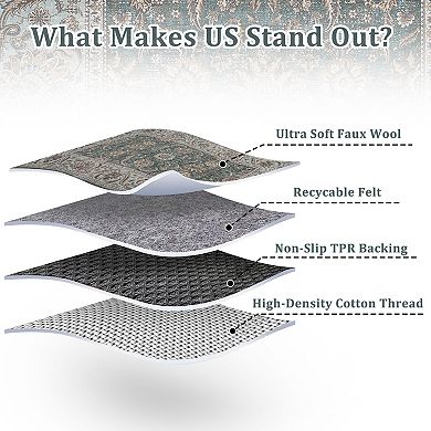 ANIXOL Washable Non-Slip Runner Rug, Stain & Fade Resistant Runners