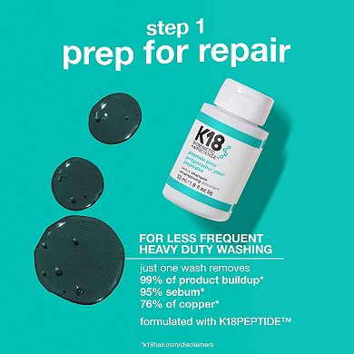 Damaged Hair Rescue Minis Gift Set