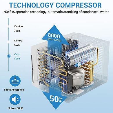 8000 BTU Window Air Conditioner for 350 Sq Ft Maintains View Ultra Quiet Energy Saving Easy Install