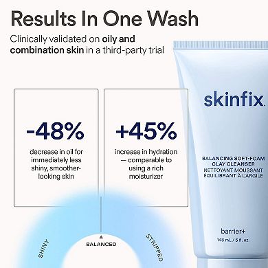 Balancing Soft-Foam Pore-Minimizing Clay Cleanser