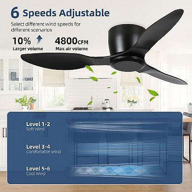 42" Modern 3 ABS Blades DC Motor Smart Ceiling Fan with Remote Control