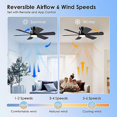 Flush Mount Ceiling Fan with LED Light Ultra Quiet DC Motor Six Speed Dimmable App Remote Control