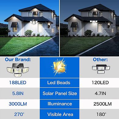 Solar Outdoor Lights 270° Wide Angle Flood Wall ,4 Heads Motion Sensor Lights for yard,2 pack