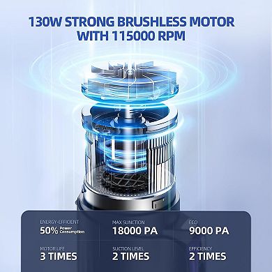 Cordless Car Vacuum 18000Pa 2 in 1 Air Duster with 7800mAh Battery LED Light