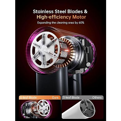 2 in 1 Rechargeable Fabric Shaver with LED Display and Type C Fast Charging