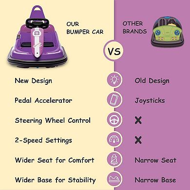 6V Bumper Cars for Kids
