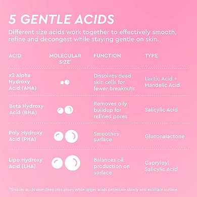 LHA + AHA Korean Watermelon Toner Pads for Hydration and Gentle Exfoliation