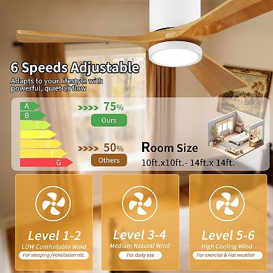 42" Modern 3 Wood Blades Flush Mount Standard Ceiling Fan with Integrated LED and Remote