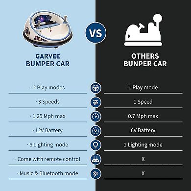 Ride on Bumper Car with Remote Control, 12v Battery Powered Electric Bumper Car Toddler with 3