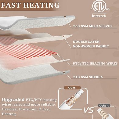 Fast Heating Electric Blanket Soft Flannel Waffle,4 Adjustable Heat Level,Machine Wash,White/Grey