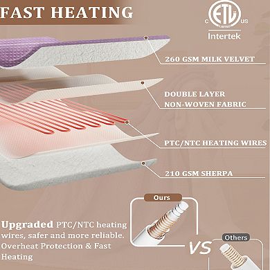 Fast Heating Electric Blanket Soft Flannel Waffle,4 Adjustable Heat Level,Auto Shut-Off,Machine Wash
