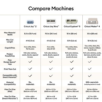 Cricut® Joy 2 Essential Bundle Crafting Machine & Accessories