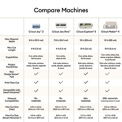Cricut® Explore® 5 & Essential Bundle Crafting Machine