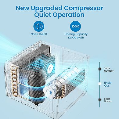 ANIXOL 10,000 BTU Window AC with App & Remote Control, Sleep & Timer, Quiet Cooling
