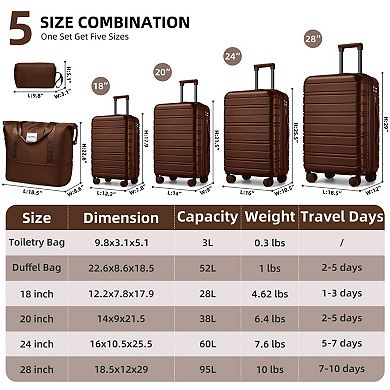 Hardside Expandable 6 Piece Luggage Set with Duffel Bags and Spinner Wheels Suitcase Set