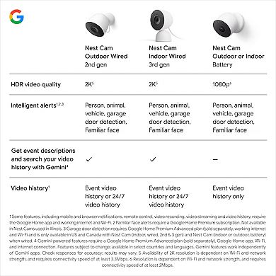 Google Nest Cam Indoor Wired Security Camera