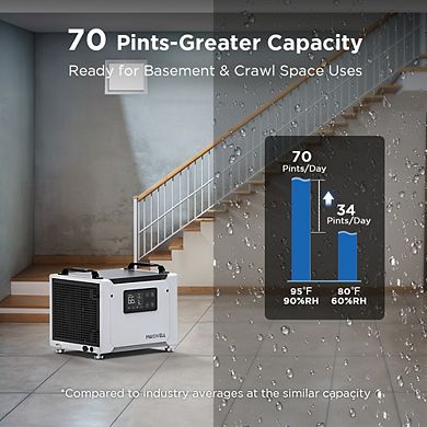 Moiswell 70 Pints Energy Star Certified Commercial Dehumidifier with Pump for Crawlspace