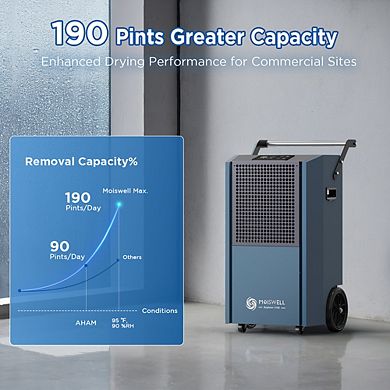 190 Pints 7,500 sq. ft. Commercial Dehumidifier with Pump Portable Heavy Duty for Basement