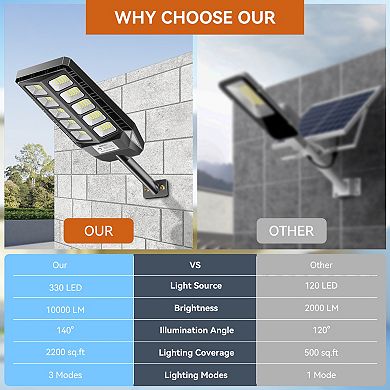 Solar Lights Outdoor Waterproof, Solar Security Flood Lights Motion Sensor for Yard