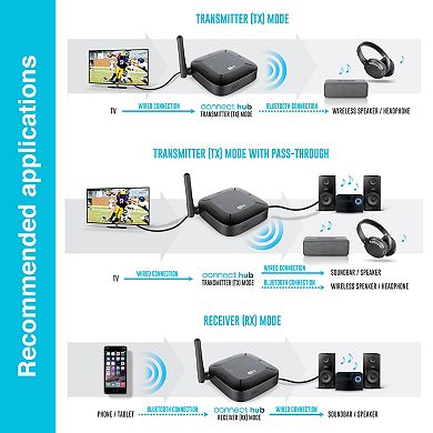 MEE audio Connect Hub Bluetooth Audio Transmitter & Receiver