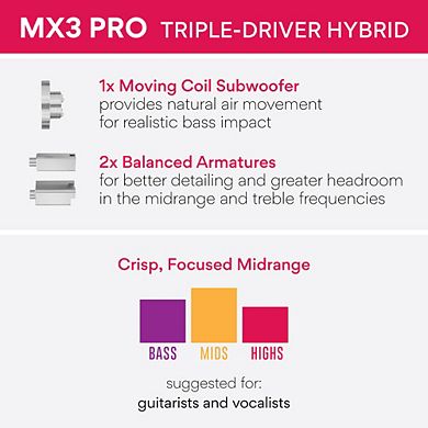 MEE audio MX3 PRO Triple Driver Musicians’ In-Ear Monitors
