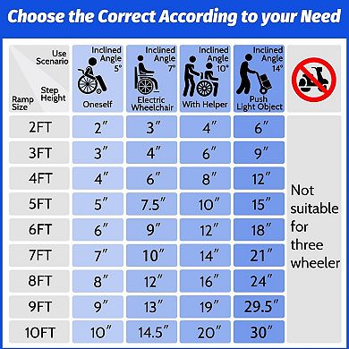 ANIXOL Portable Aluminum Wheelchair Ramp