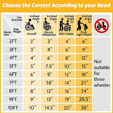 ANIXOL Portable Aluminum Wheelchair Ramp