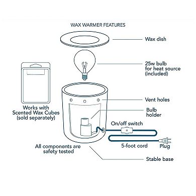 Starry Mountain Fragrance Wax Melter: Flame-Free, Safe, Long-Lasting Scent, Easy Cleanup