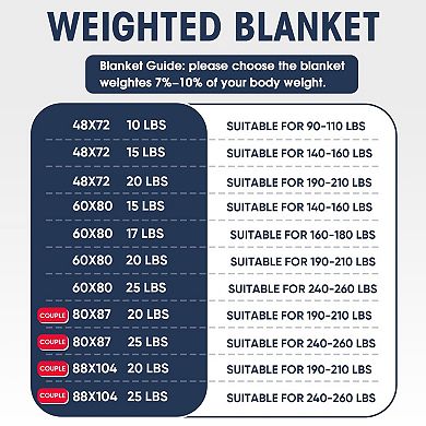 Weighted Adult 20lb 60"x80" Queen Size Breathable Glass Bead Machine Washable