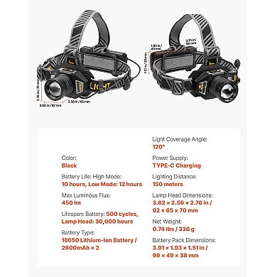 LED Headlamp Rechargeable with 16 Light Modes for Camping and Repairs