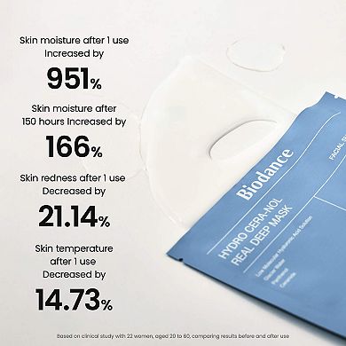 Hydro Cera-nol Real Deep Mask - 4 pack for Dryness Relief & Redness Soothing