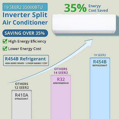 4 Zone Mini Split AC/Heating System 35000 BTU