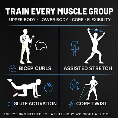 Keeble Outlets Resistance Bands Set of 5, Exercise Bands for Working Out