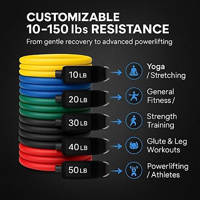 Keeble Outlets Resistance Bands Set of 5, Exercise Bands for Working Out