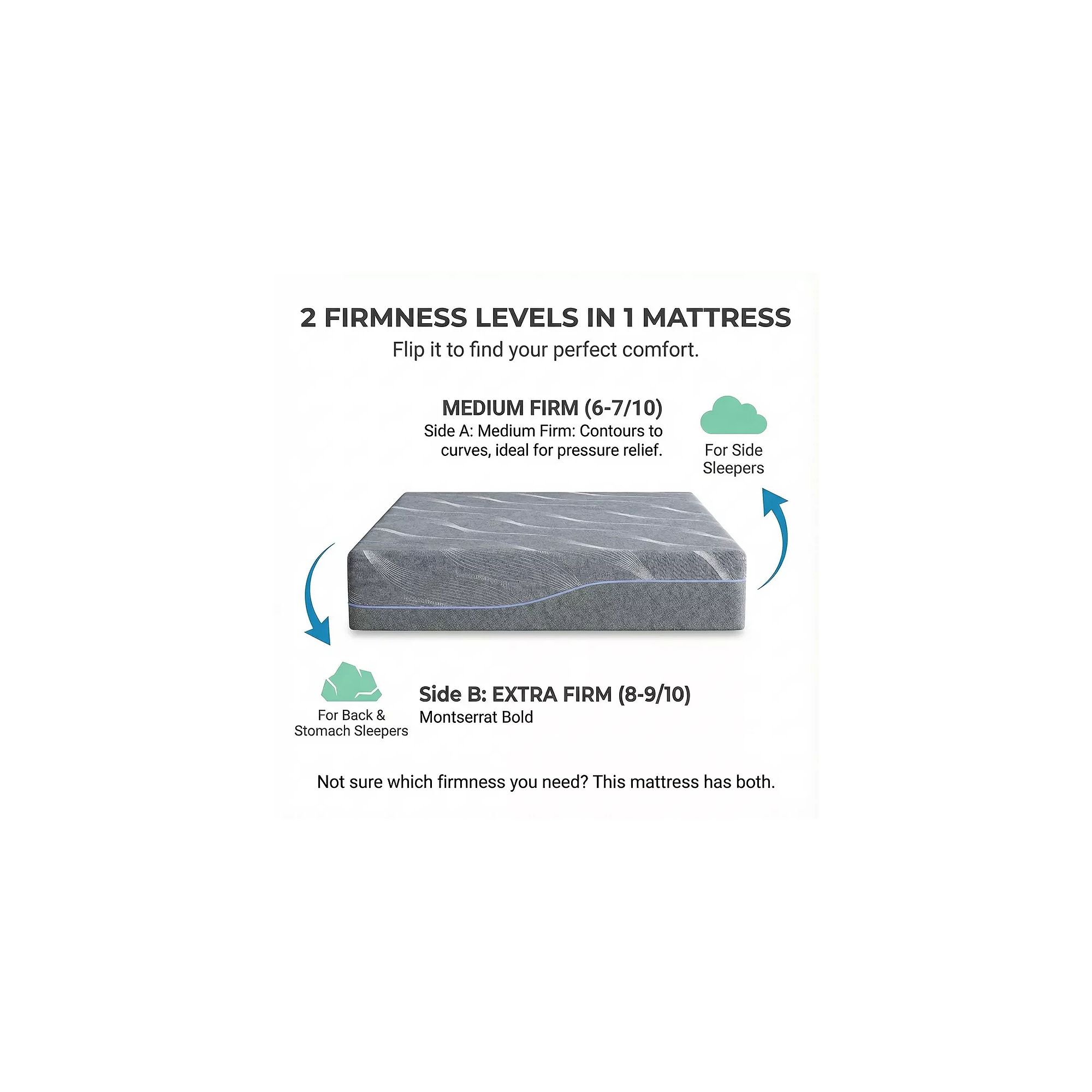 Memory foam mattress flip firmness levels medium and extra firm