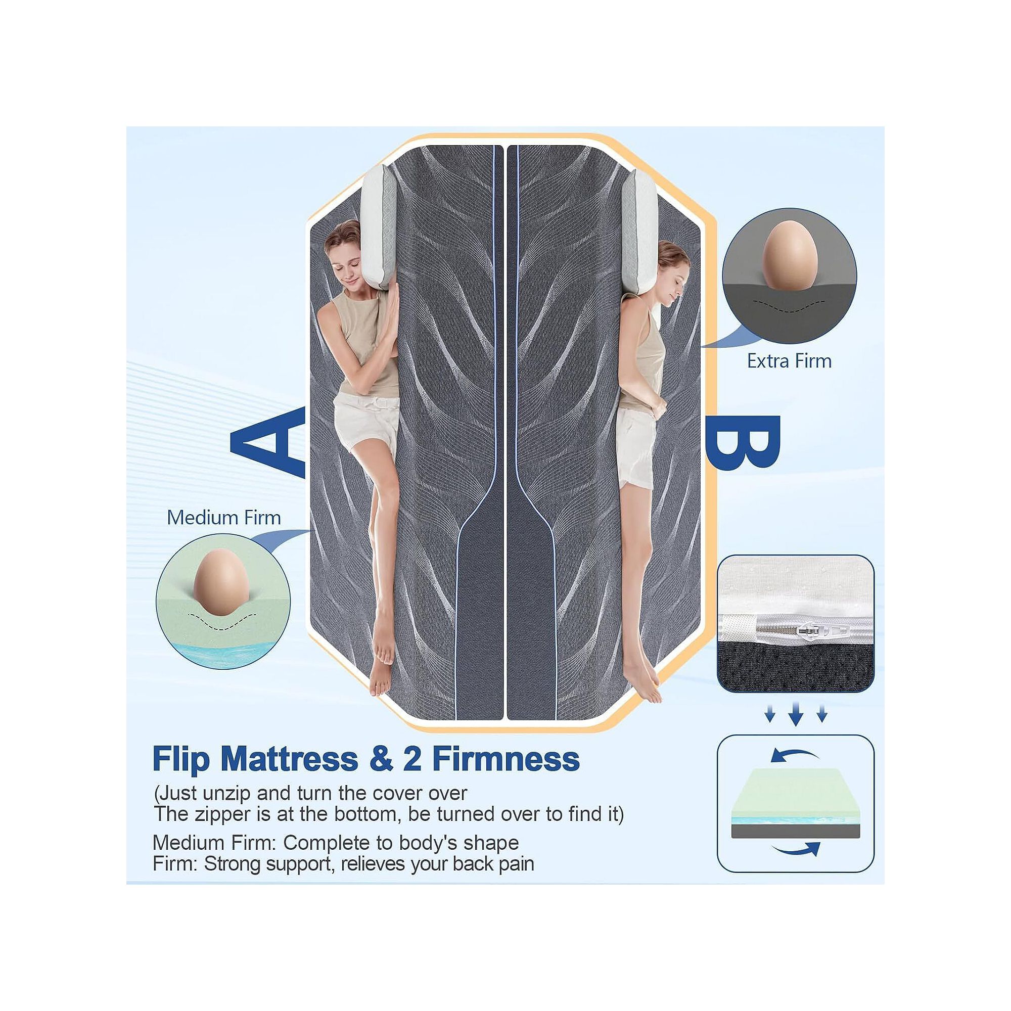 Diagram showing flip mattress with medium and extra-firm sides