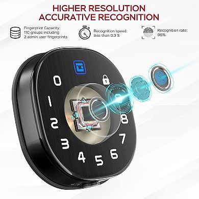 5-in-1 Aluminum Smart Pad Lock with Wi-Fi & Voice Control, Fingerprint, IC Card, Keypad, Auto-Unlock