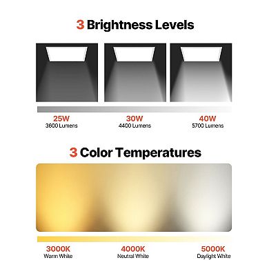 LED Flat Panel Ceiling Light Adjustable Brightness Color Temperature - 4 Pack