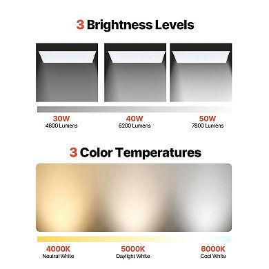 LED Flat Panel Ceiling Light Adjustable Brightness Color Temperature - 2 Pack