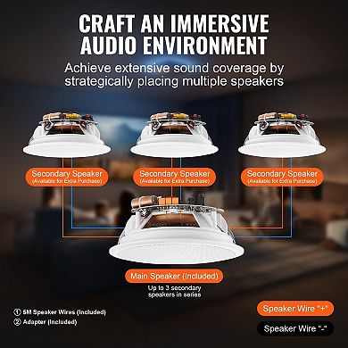 Ceiling-Mounted Bluetooth Speaker Set, 4-Pack with 150W Peak Power for Home