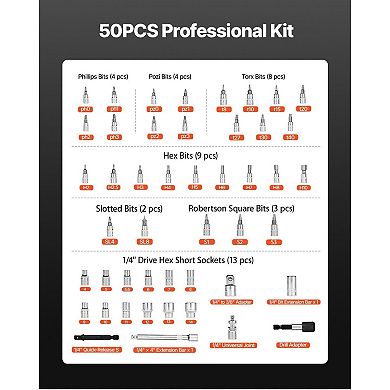 Click Torque Wrench for Automotive and Mechanical Use, Alloy Steel