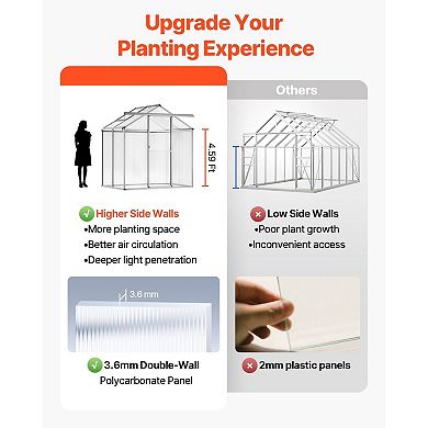 Outdoor Greenhouse with Aluminum Frame, UV-Resistant Panels, Walk-In Design