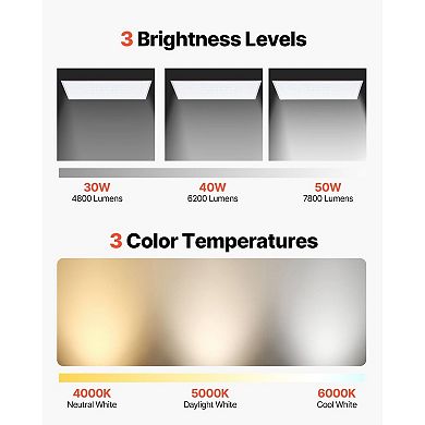 LED Flat Panel Ceiling Light 7800 Lumens Adjustable Brightness