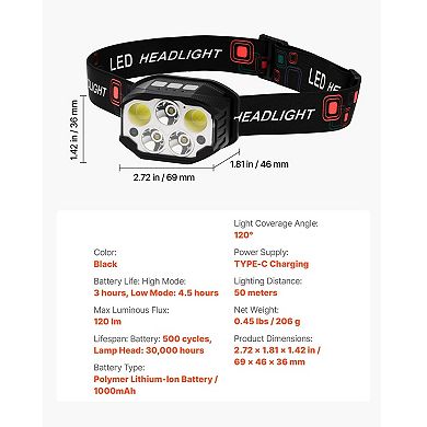 2 Pack Rechargeable LED Headlamp with Motion Sensor, 12 Lighting Modes
