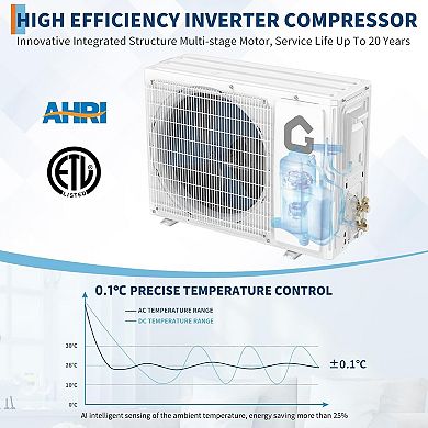 12K BTU Split Air Conditioner and Heater, 12,000 BTU AC, SEER2 19, 115V, Sleep Mode, Auto Shut-Off