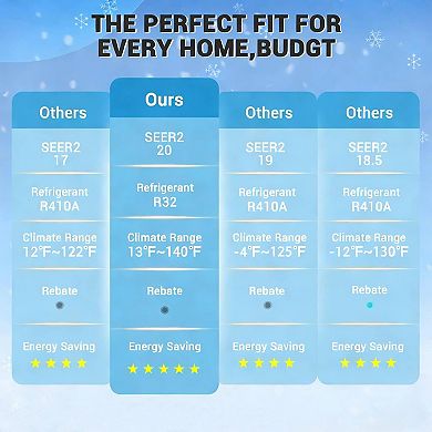 12000 BTU Mini Split Air Conditioner& Heater, 21 SEER2, Cools 750 Sq.ft, Alexa Compatible,230V