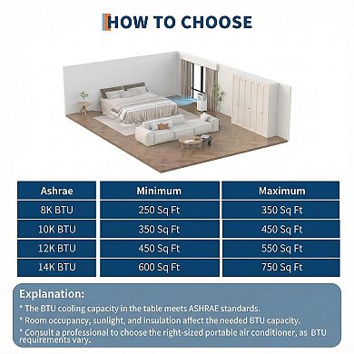 IDEALHOUSE 10000 BTU 4-in-1 Smooth ABS Portable Heating & Cooling AC