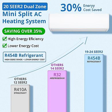 3 Zone Mini Split, 35000 BTU ODU Mini Split Ac/Heating System